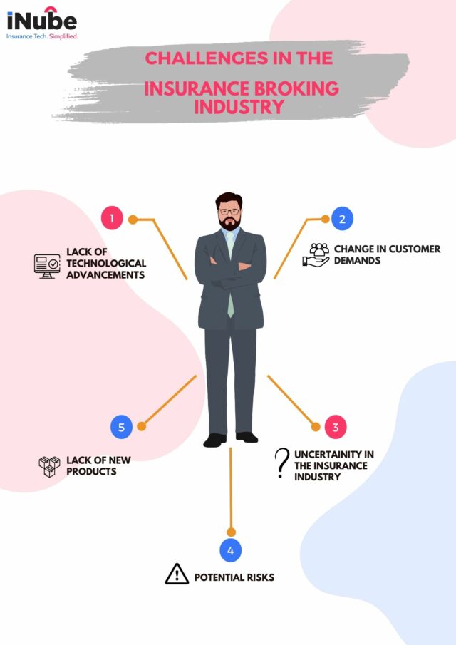 insurance-broking-industry-digital-insurance-insurance-software-solution-insurance-intermediaries-insurance-agents-insurance-brokers-corporate-agents-best-insurance-software-solution-in-bangalore-digital-insurance