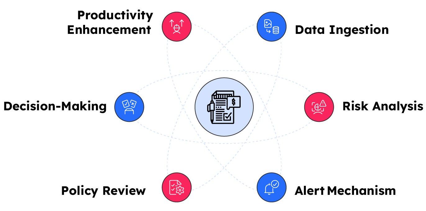 AI AI in insurance Insurance underwriting