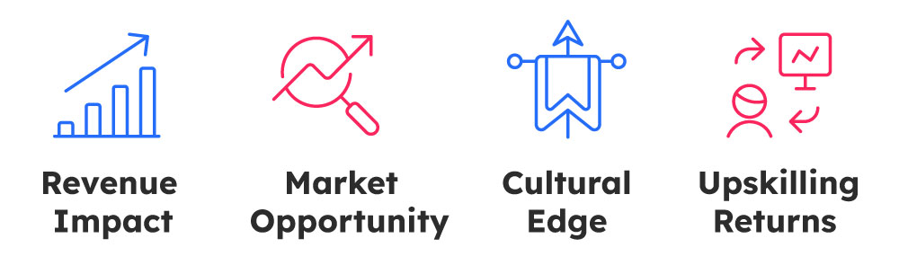 AI adoption, AI in insurance