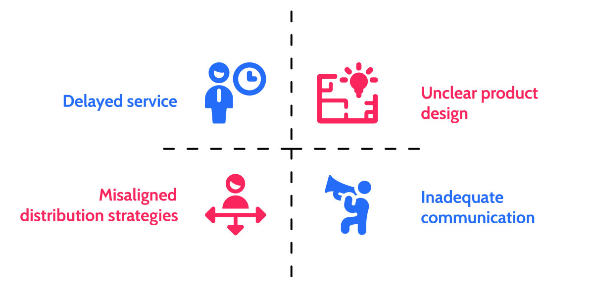 Life insurance AI in insurance