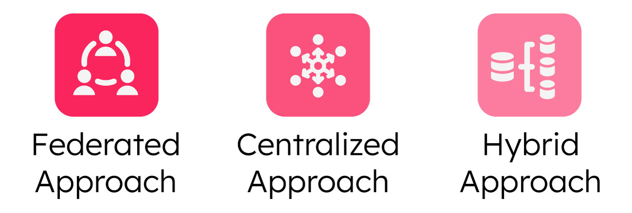 Modernizing Legacy Systems