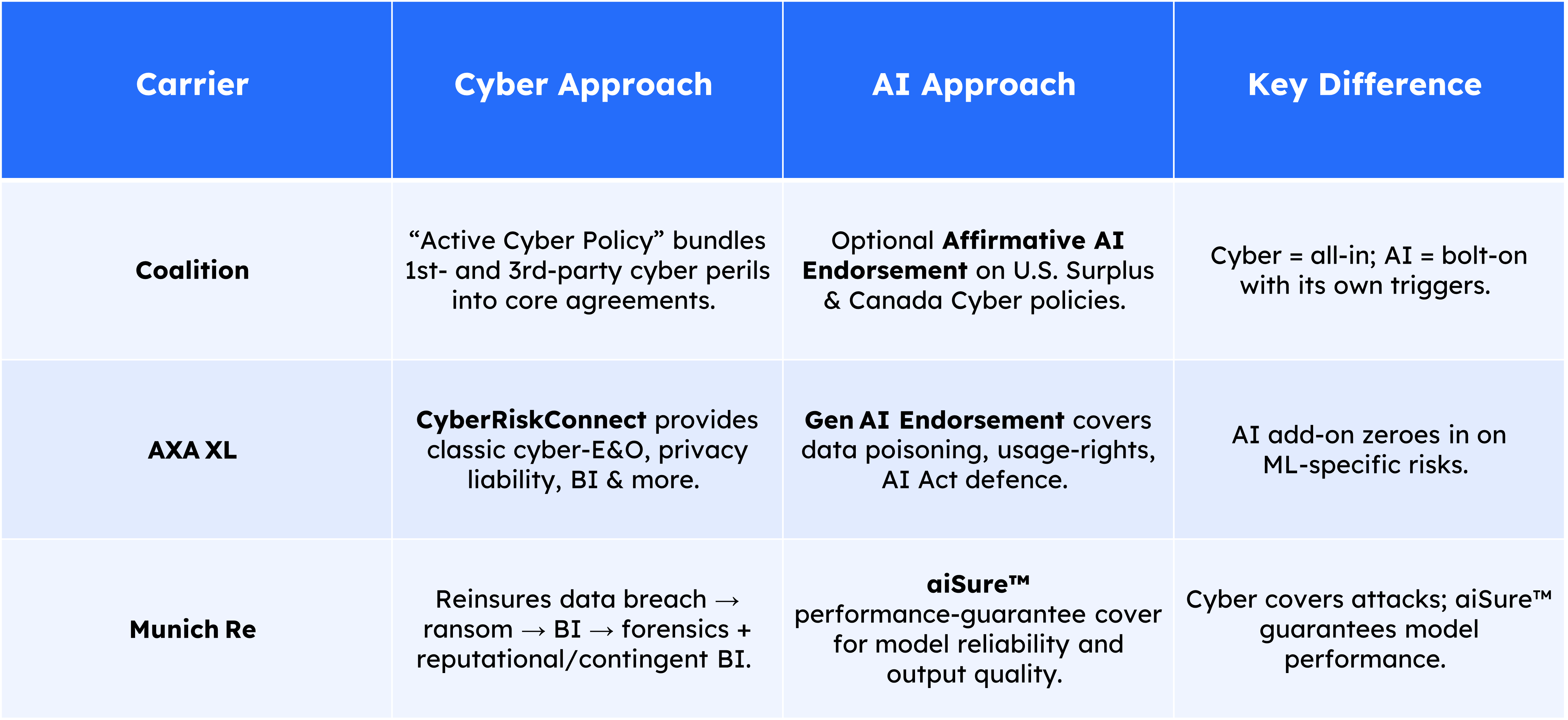 Cyber vs AI