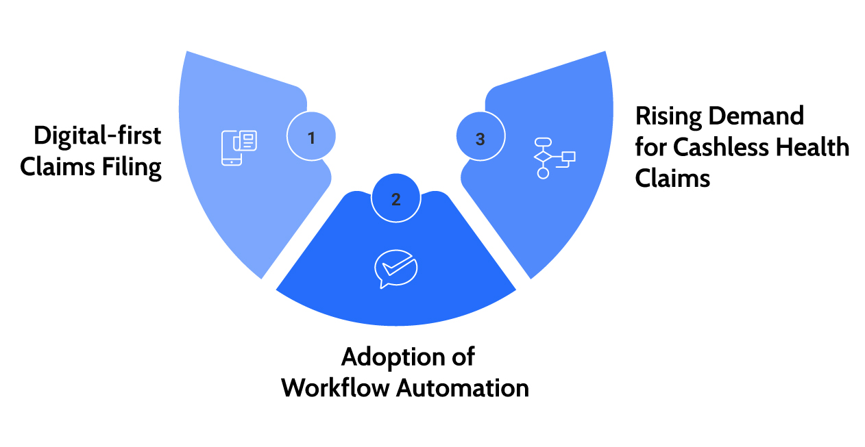 Claims processing automation