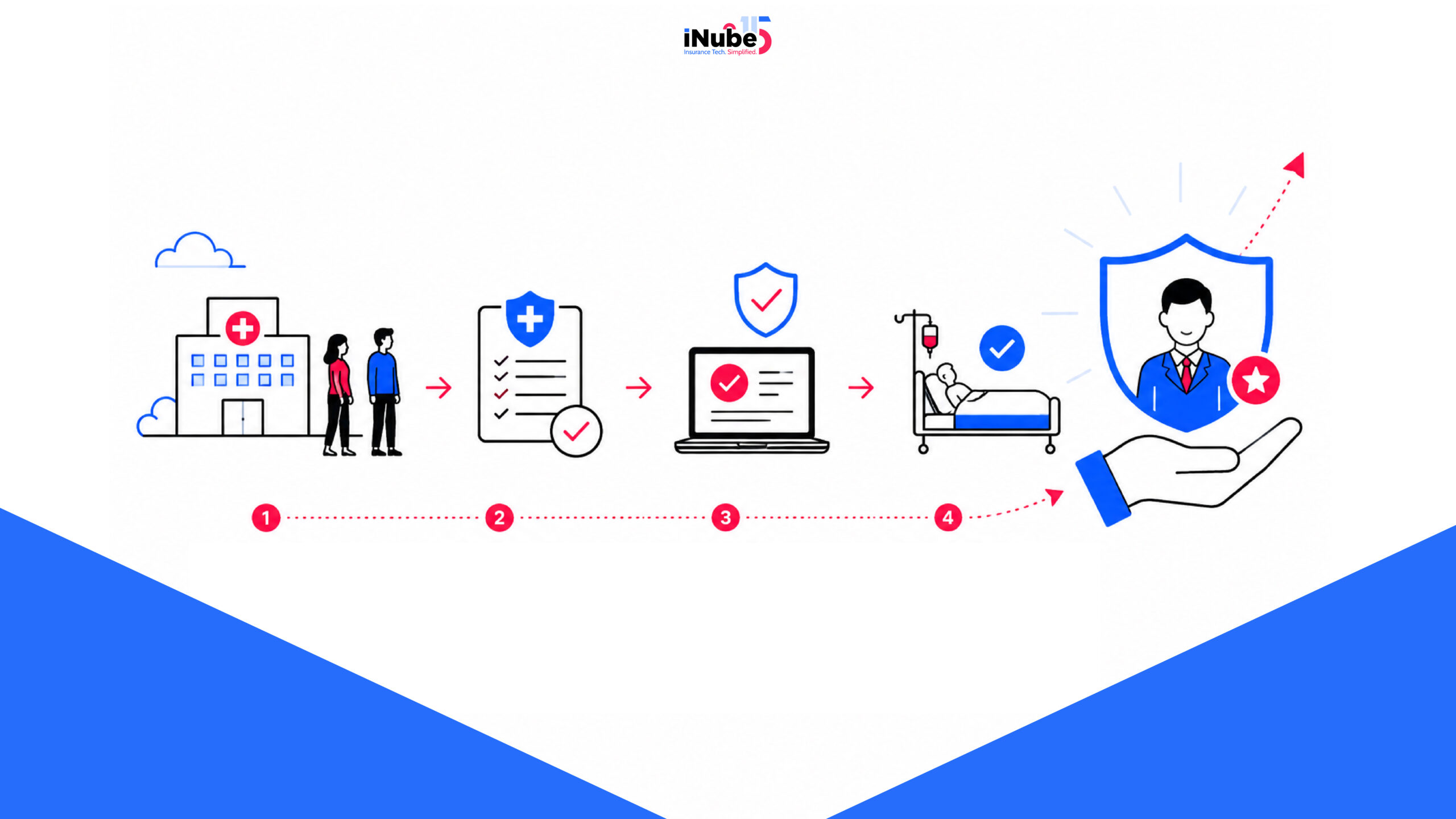 Health insurance